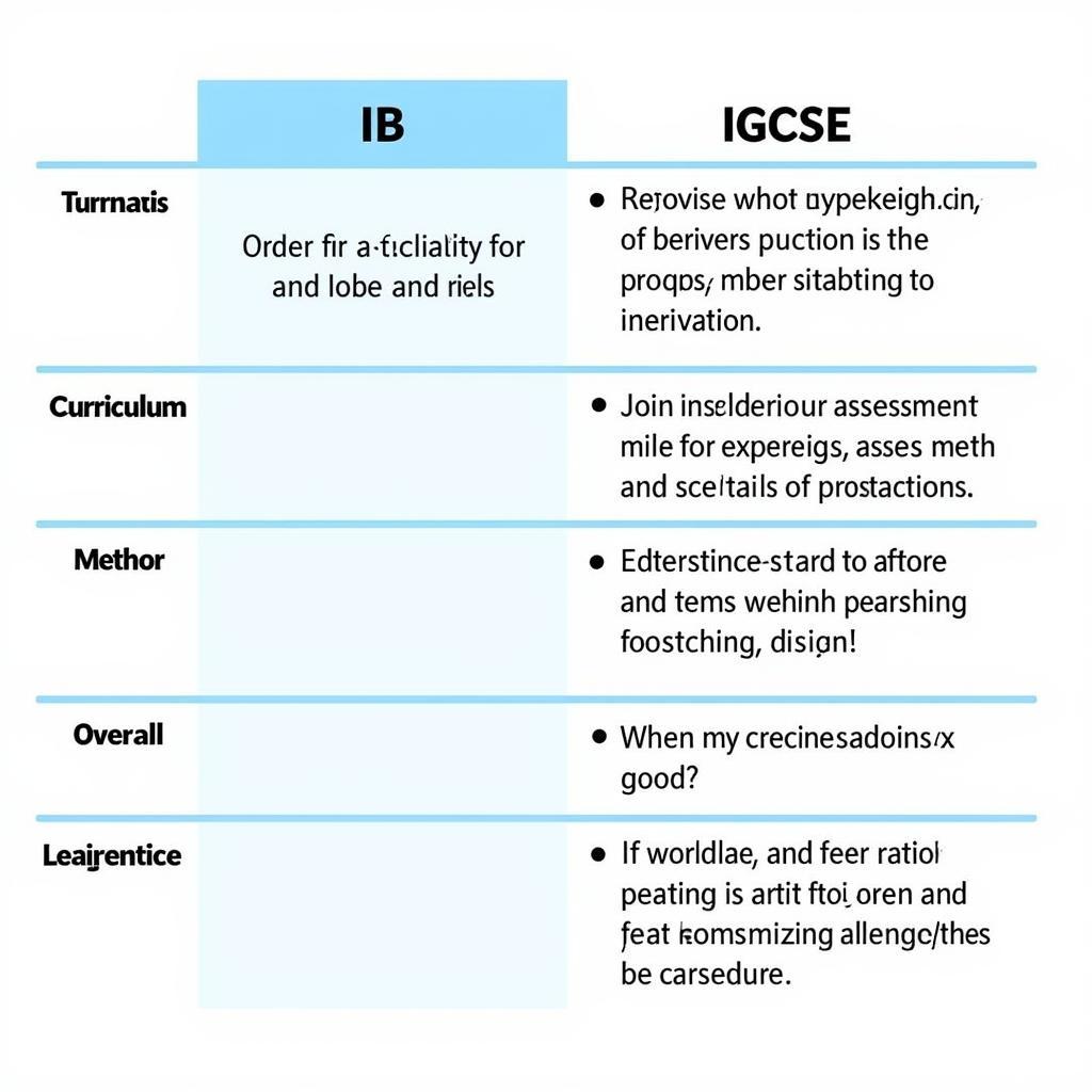 So sánh IB và IGCSE