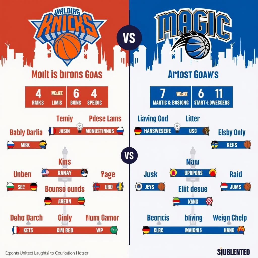 So sánh lực lượng giữa Knicks và Magic