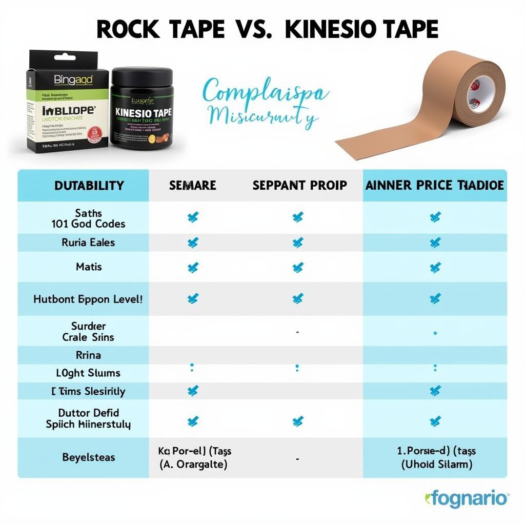 So sánh Rock Tape và Kinesio Tape