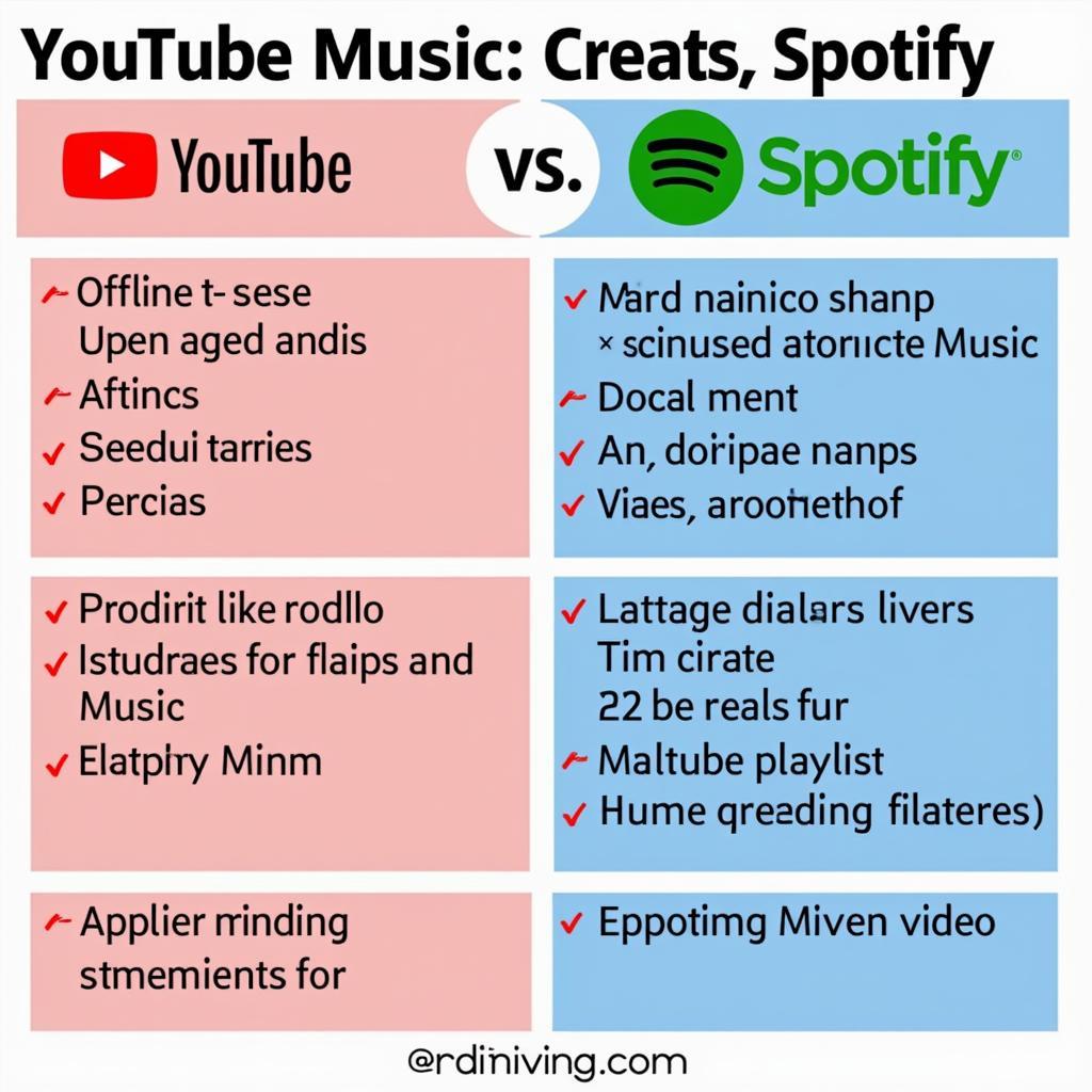 So sánh YouTube Music và Spotify về tính năng