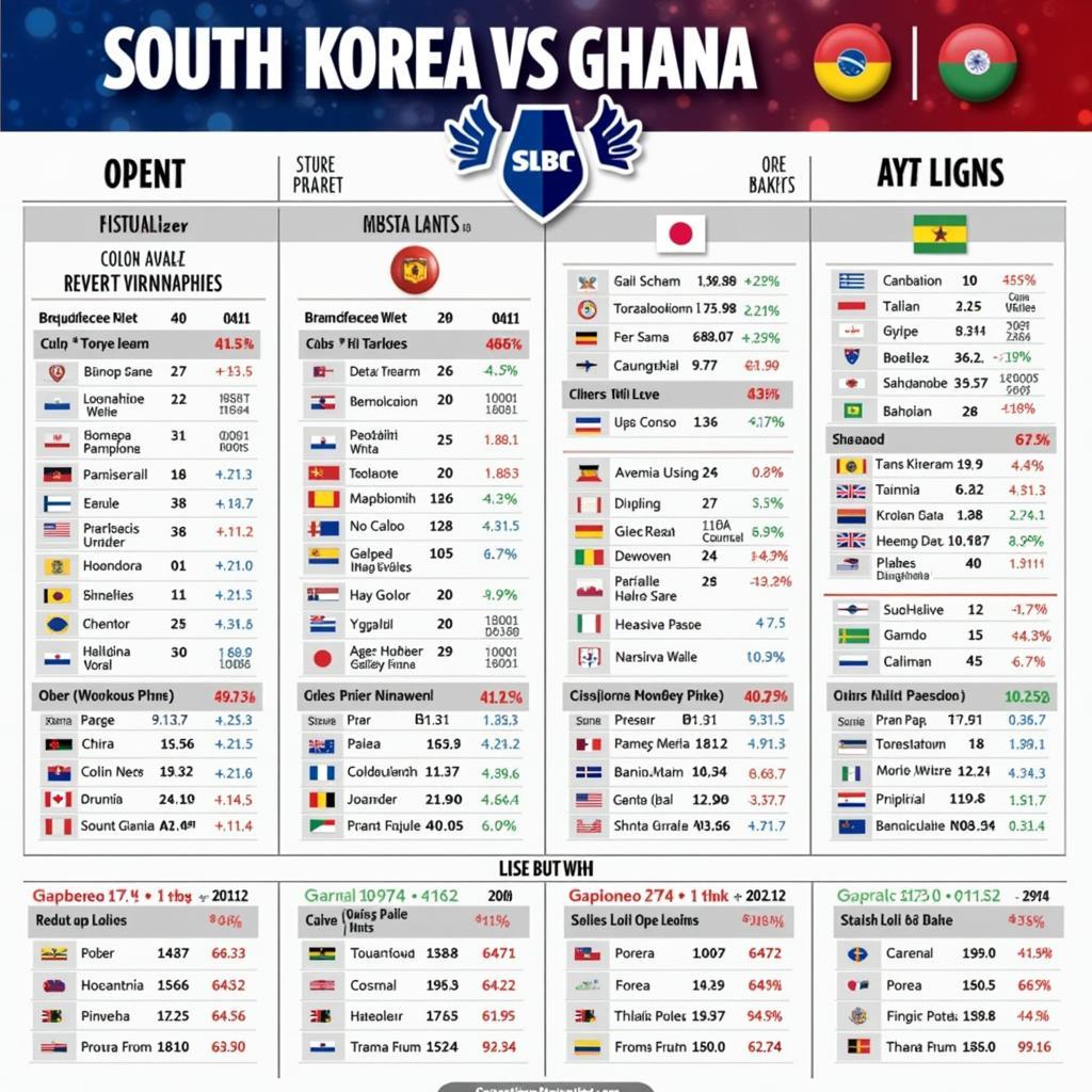 Soi kèo Hàn Quốc vs Ghana chi tiết