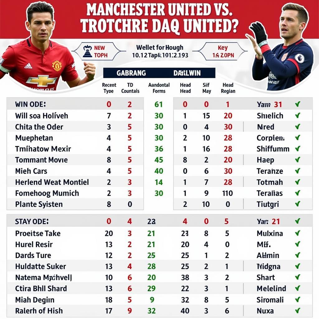 Soi kèo MU vs Tottenham