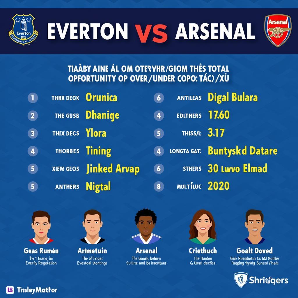 Soi kèo Tài Xỉu Everton vs Arsenal