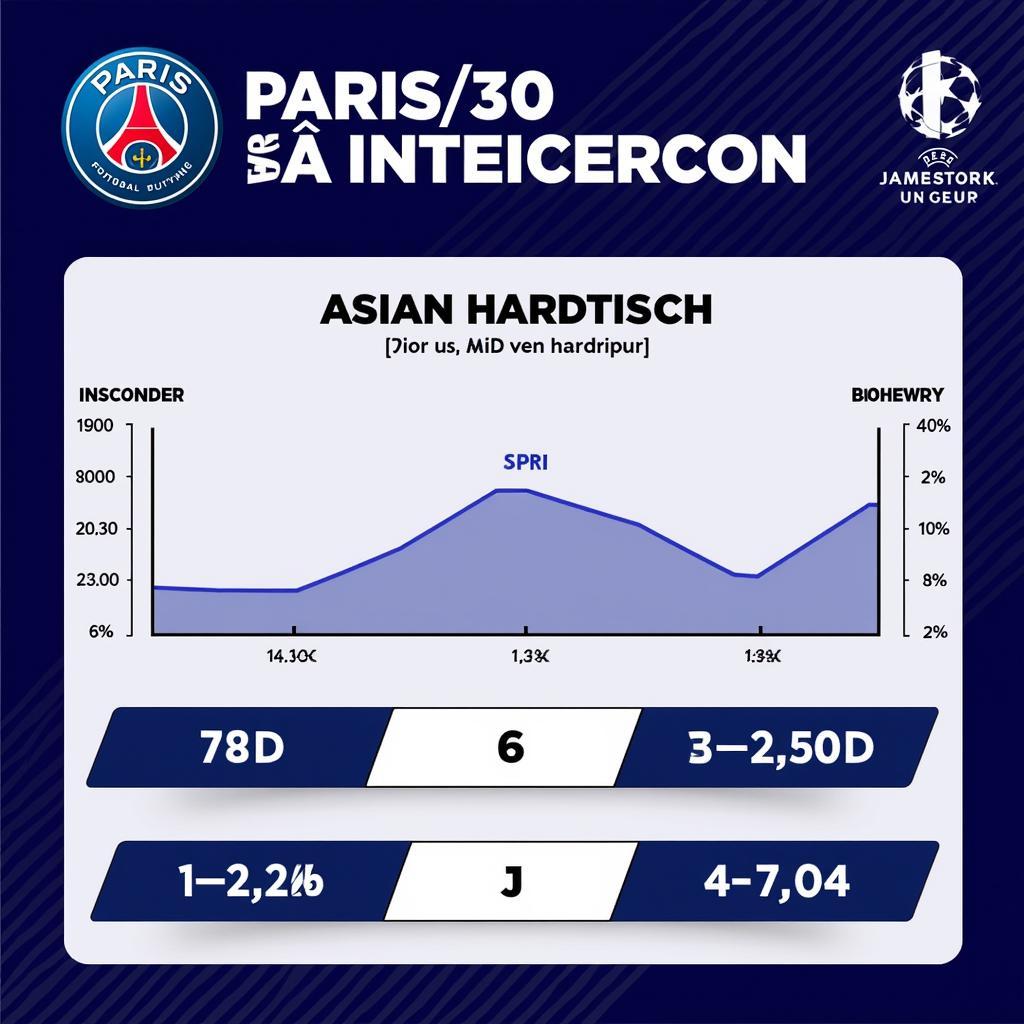 Soi kèo tài xỉu PSG Bayern