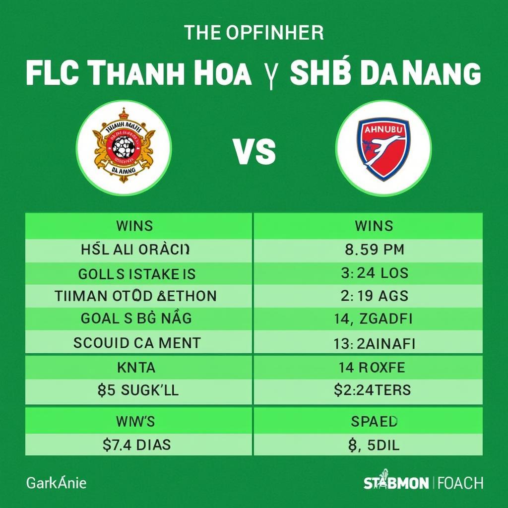 Soi kèo trực tiếp FLC Thanh Hóa vs SHB Đà Nẵng