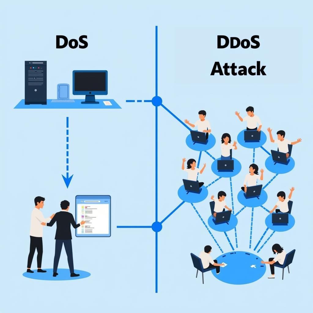 So sánh tấn công DoS và DDoS