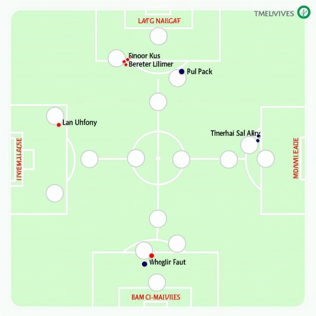 Chiến thuật Thái Lan vs Maldives