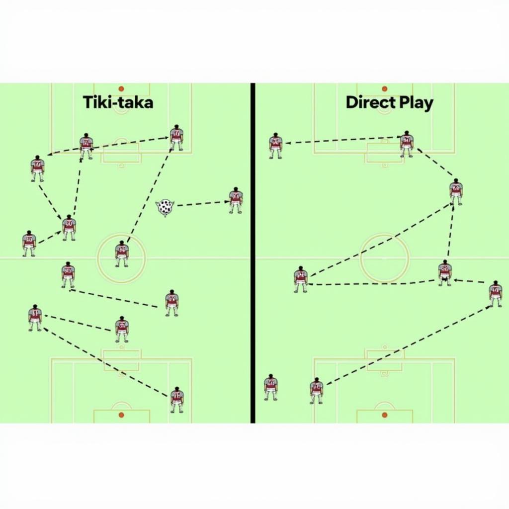 So sánh chiến thuật Tiki-taka và Direct Play