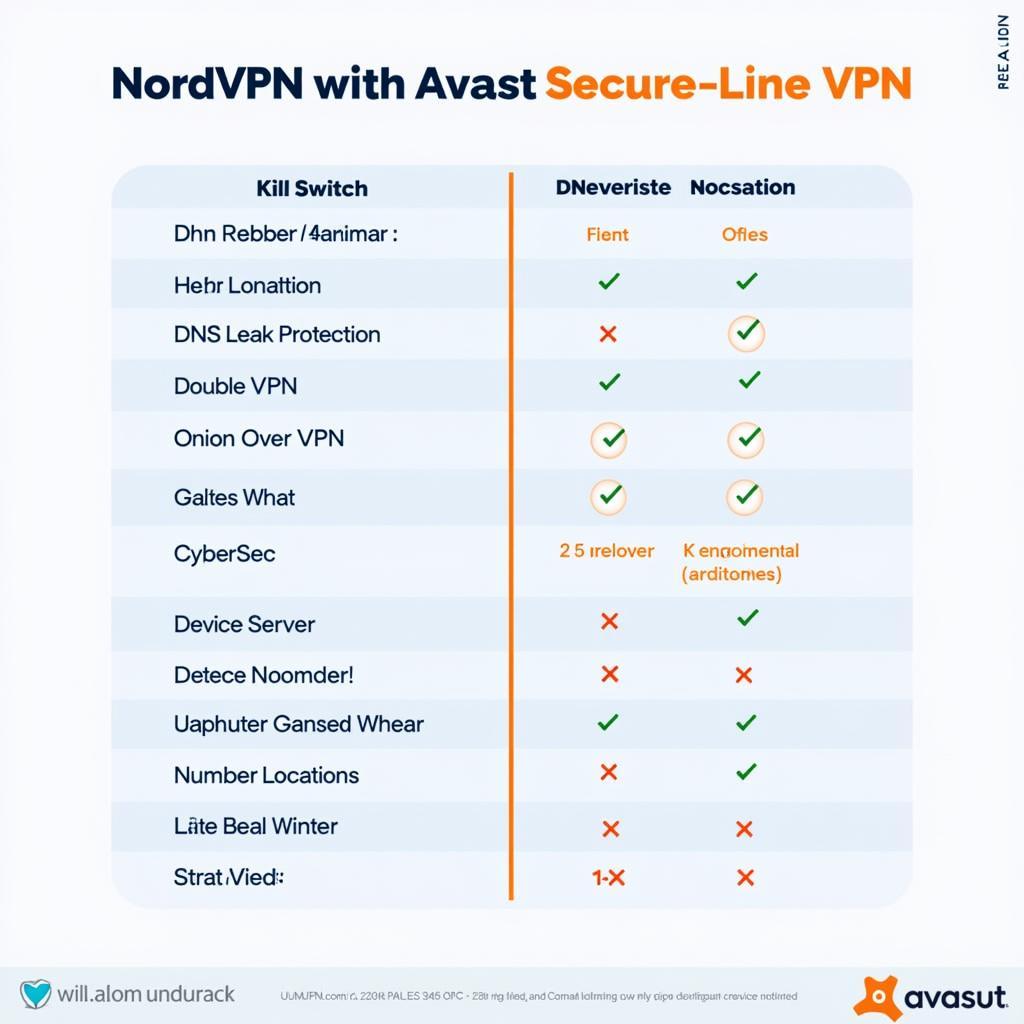 Tính năng nổi bật của NordVPN và Avast VPN