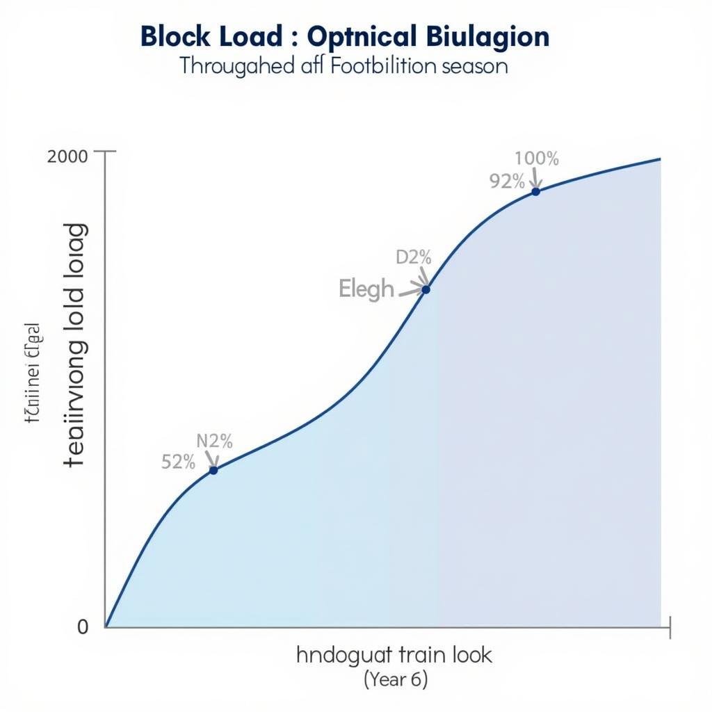 Tối ưu block và peak load