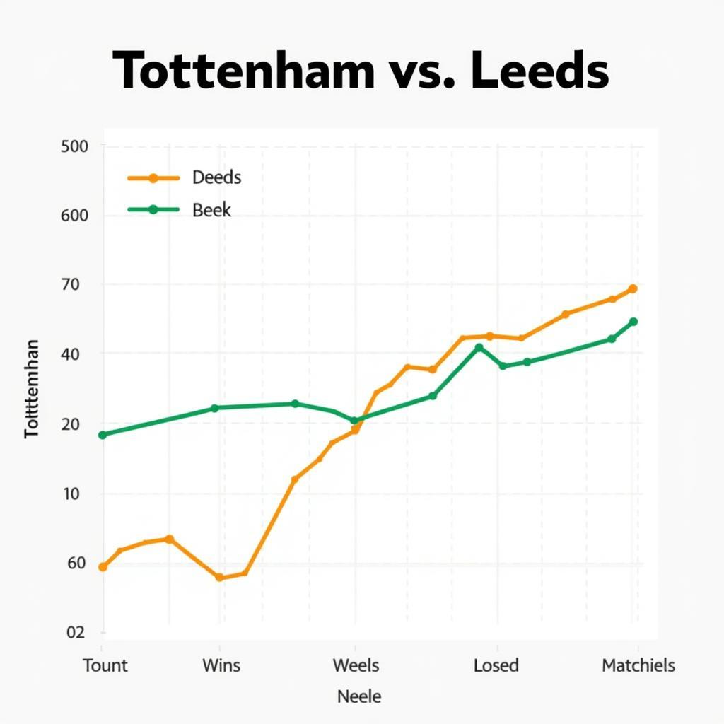 Phong độ gần đây của Tottenham và Leeds