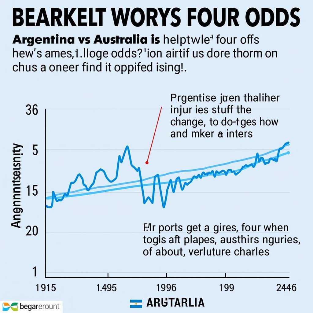 Tỷ lệ kèo Argentina vs Australia biến động