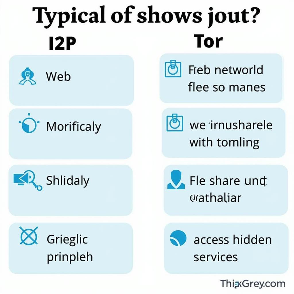 Ứng Dụng Của I2P và Tor