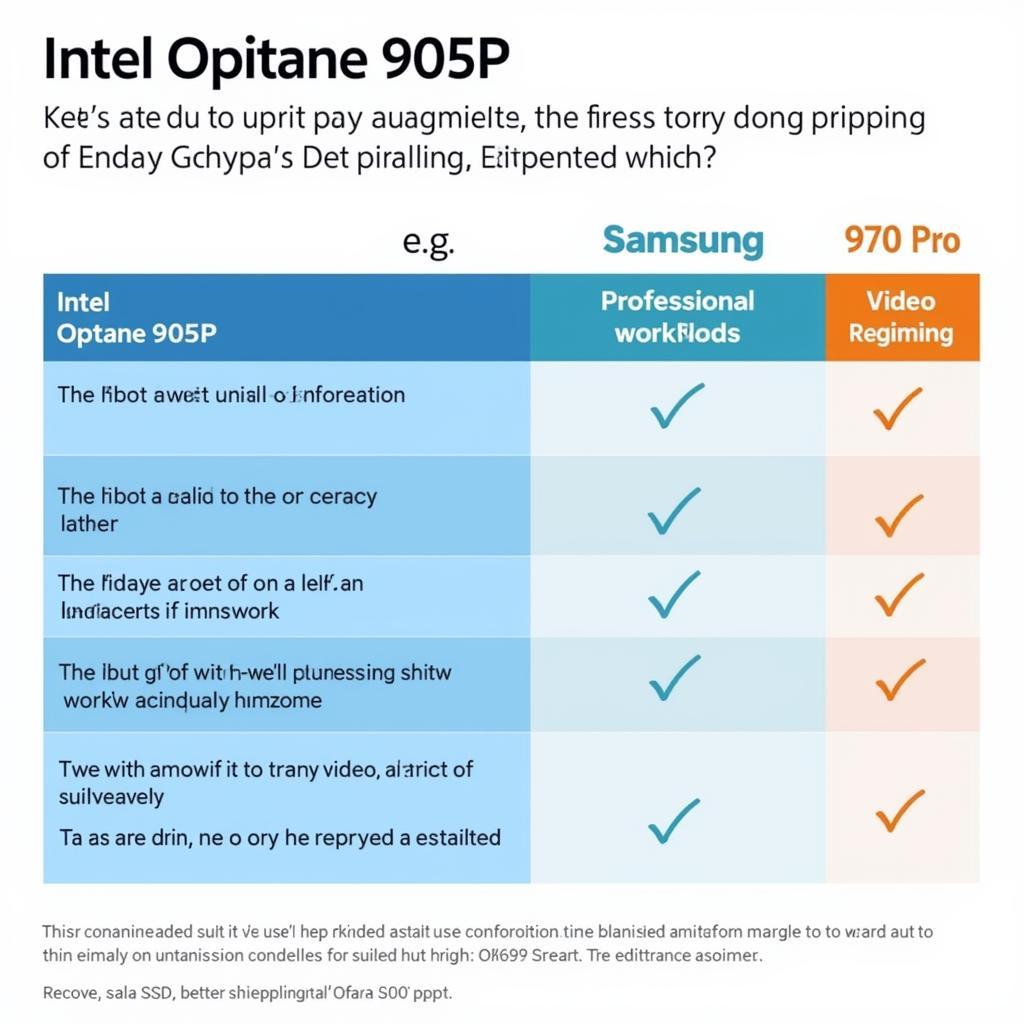 Ứng dụng thực tế Intel Optane 905P và Samsung 970 Pro