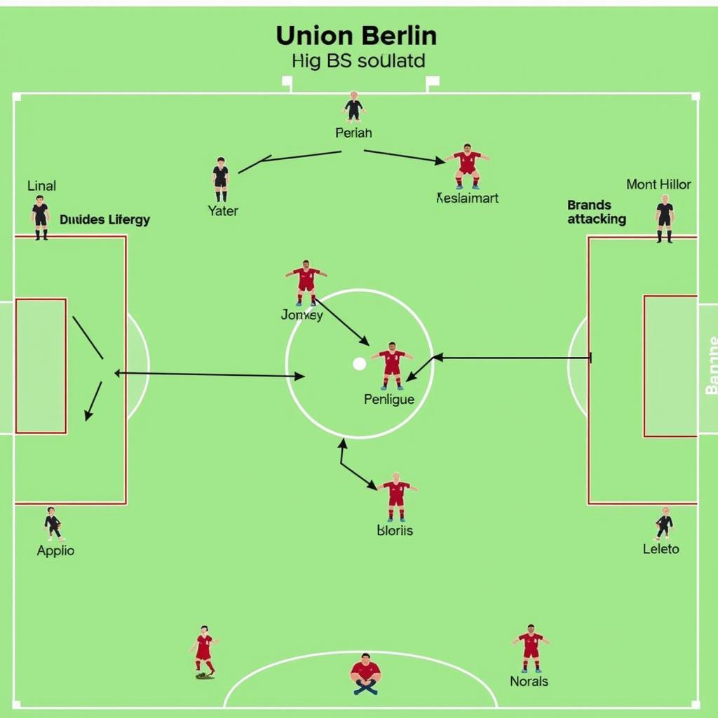 Chiến thuật của Union Berlin