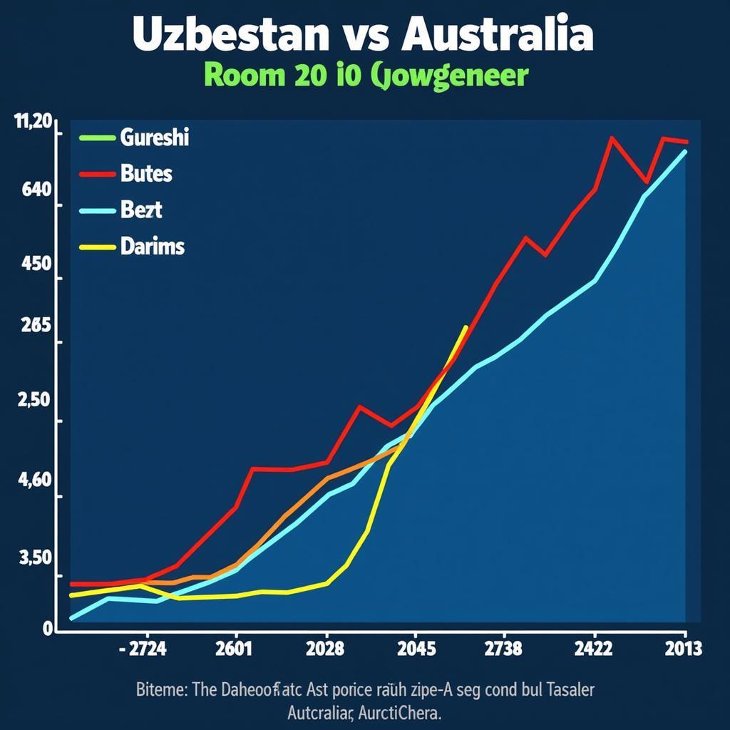 Phong độ hiện tại của Uzbekistan và Australia