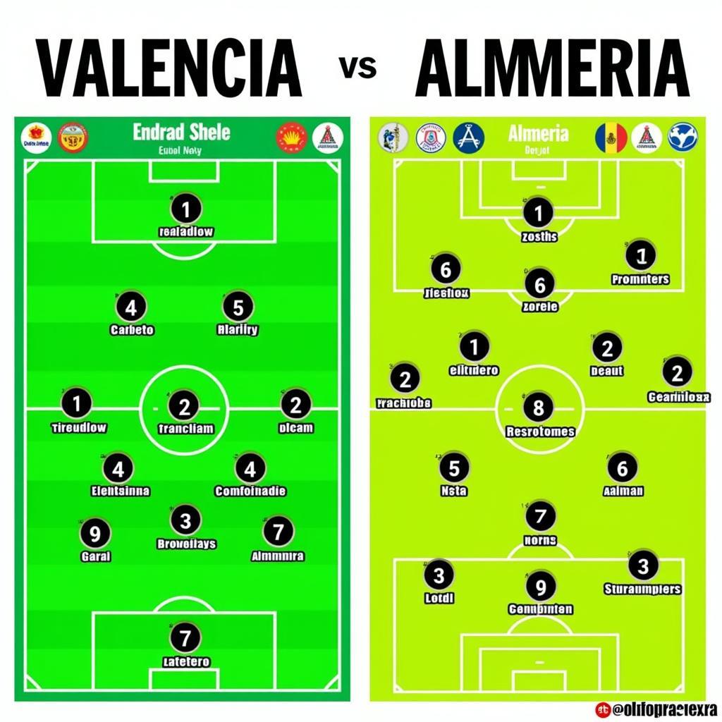 Đội hình ra sân dự kiến Valencia vs Almeria