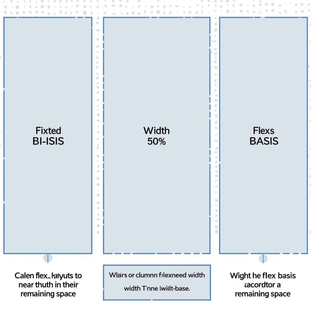 Ví dụ thực tế về Flex Basis và Width