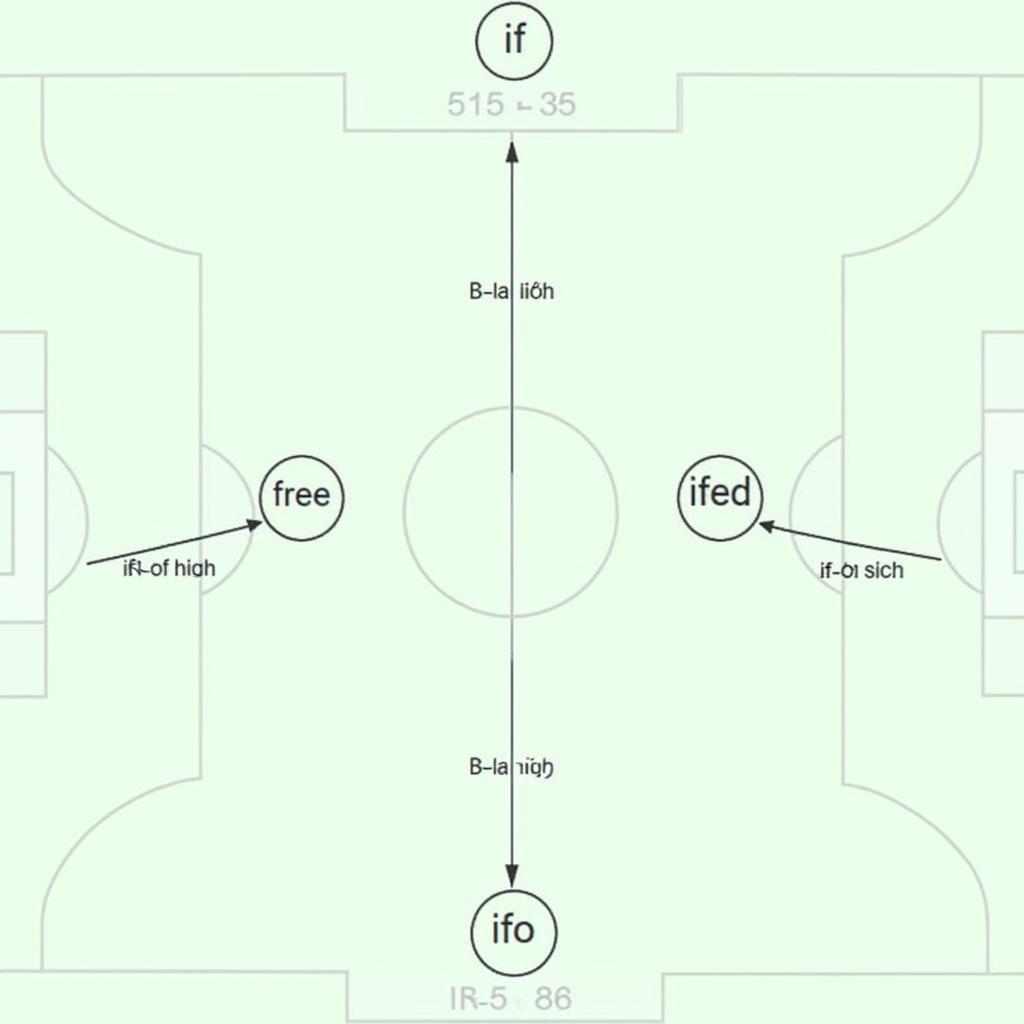 Practical Example of Football Analysis with If If vs If Else