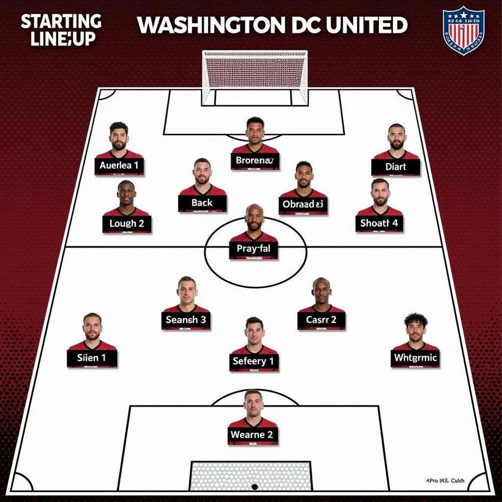 Đội hình Washington DC United