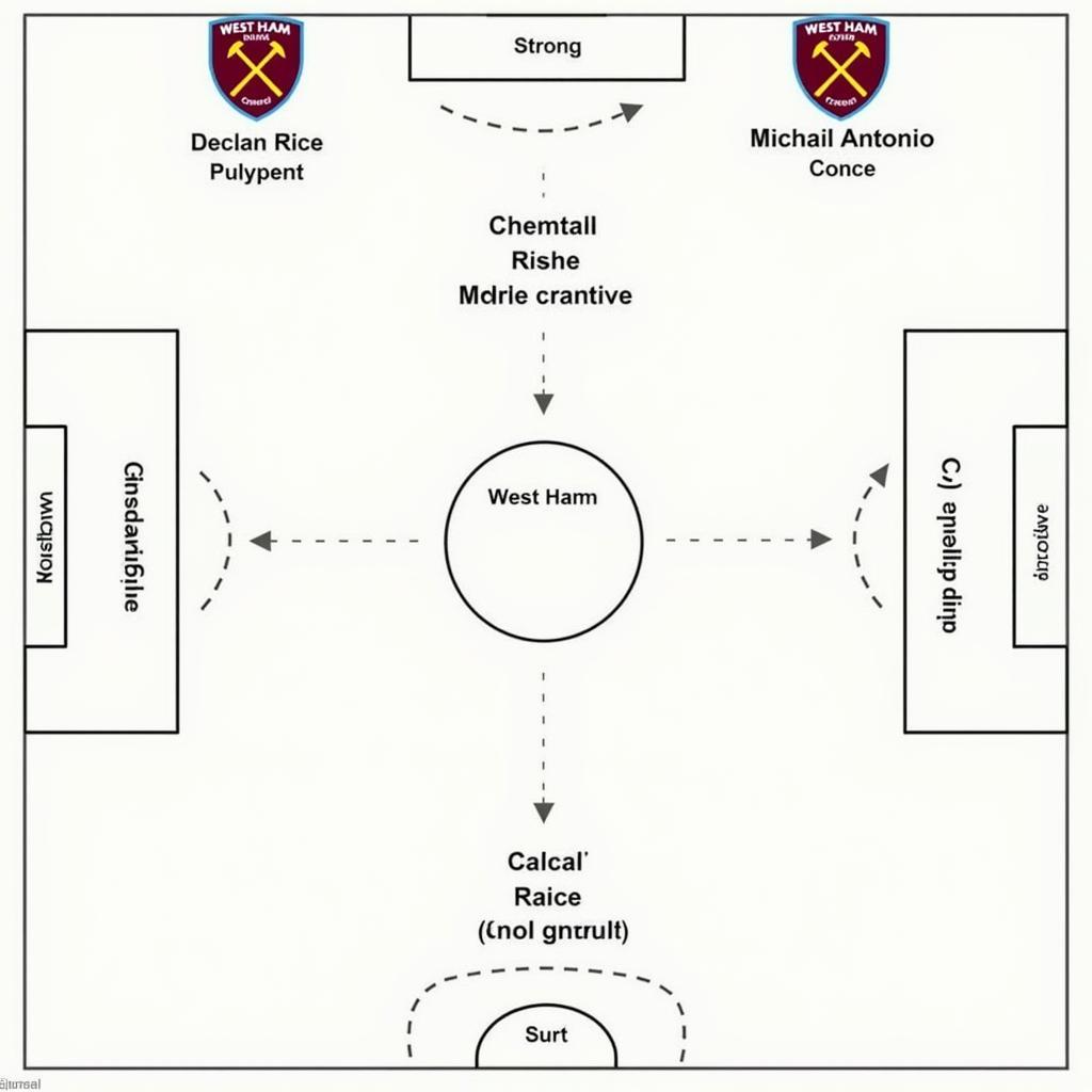 Chiến thuật của West Ham