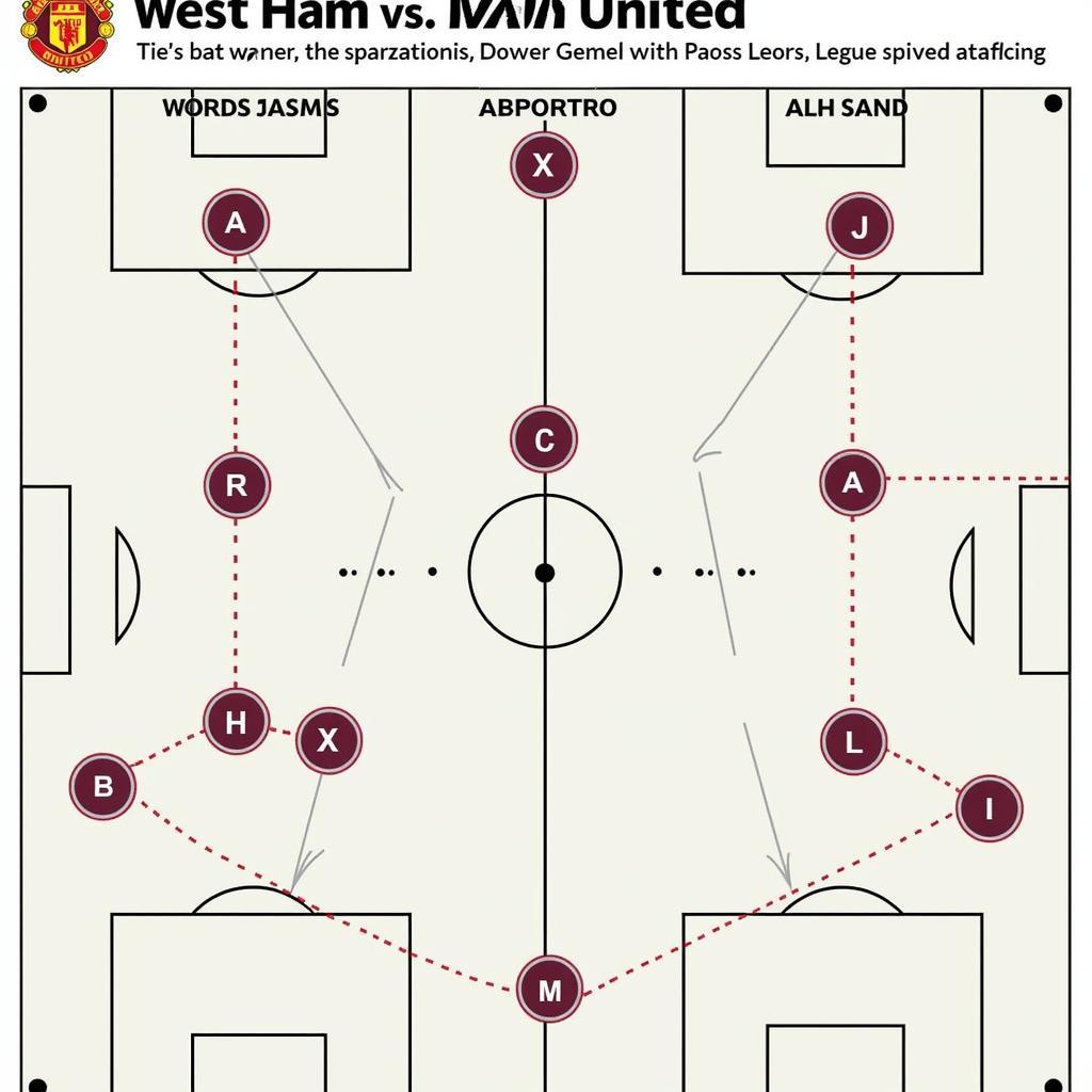 Chiến thuật của West Ham và Man United