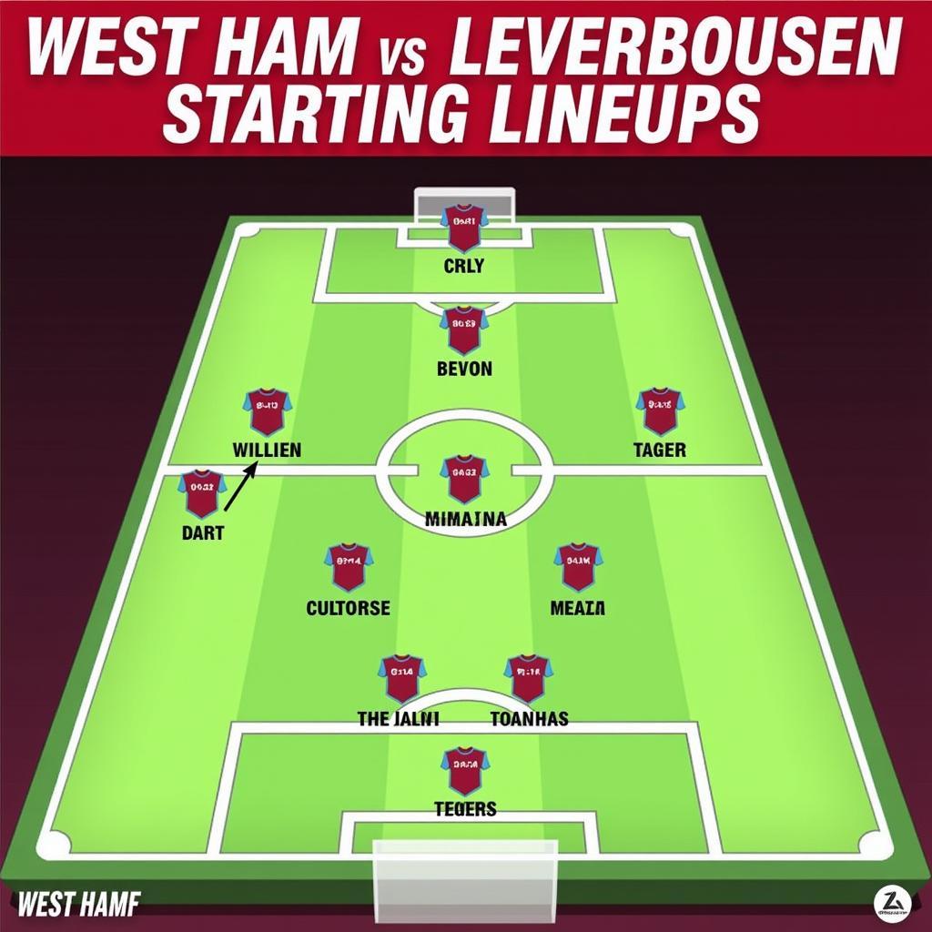 Đội hình ra sân dự kiến West Ham vs Leverkusen