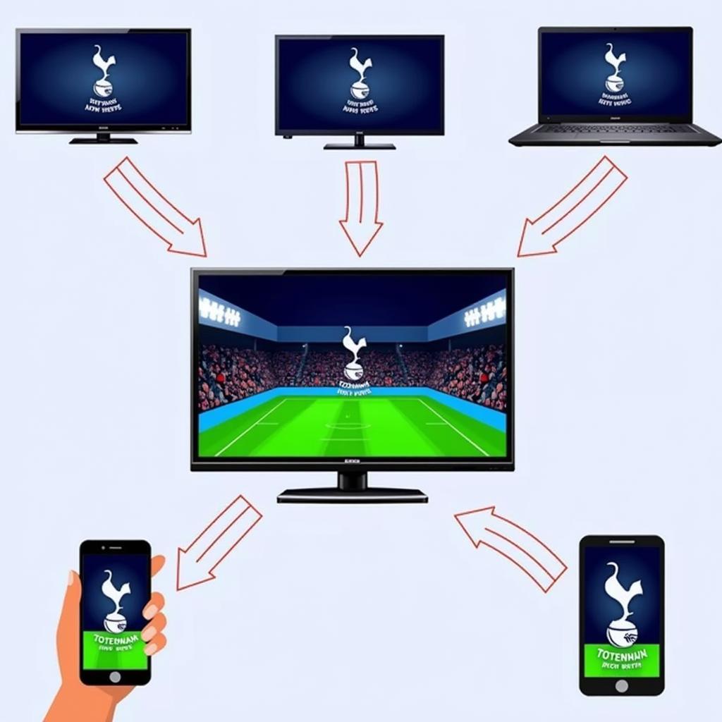 Xem trực tiếp bóng đá Tottenham