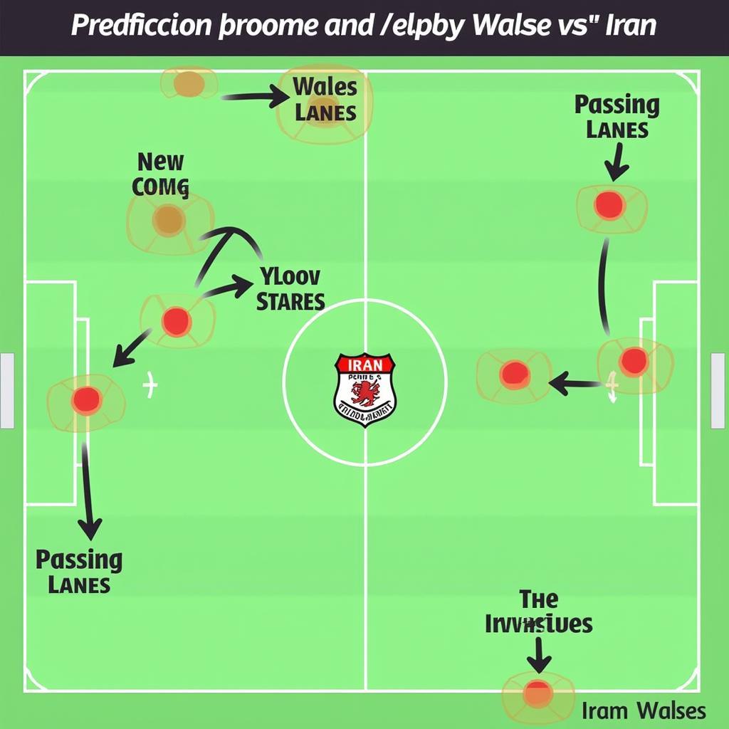 Xứ Wales vs Iran Chiến Thuật