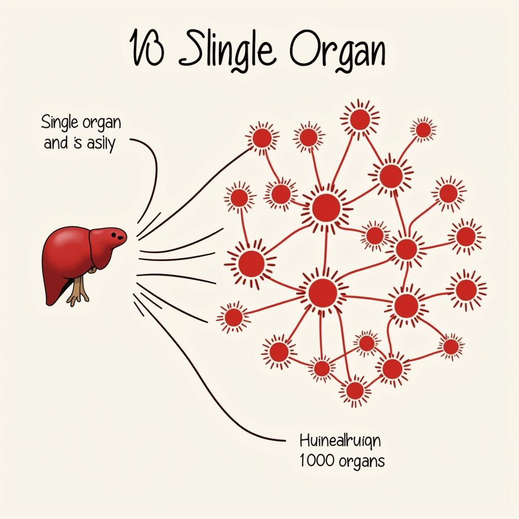 Khả năng phục hồi của 1 organ so với 1000 organs