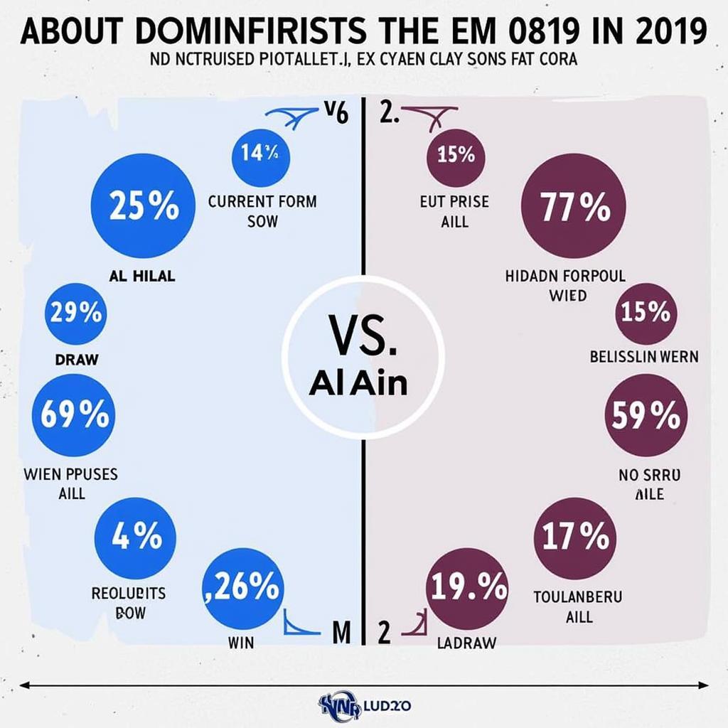 Dự đoán kết quả trận đấu Al Hilal vs Al Ain