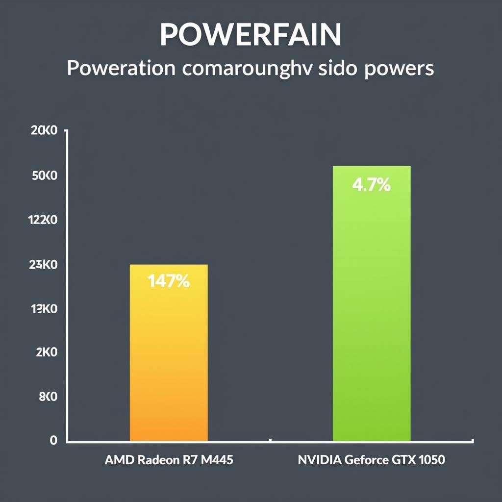 Power Consumption Comparison: AMD Radeon R7 M445 vs NVIDIA GeForce GTX 1050