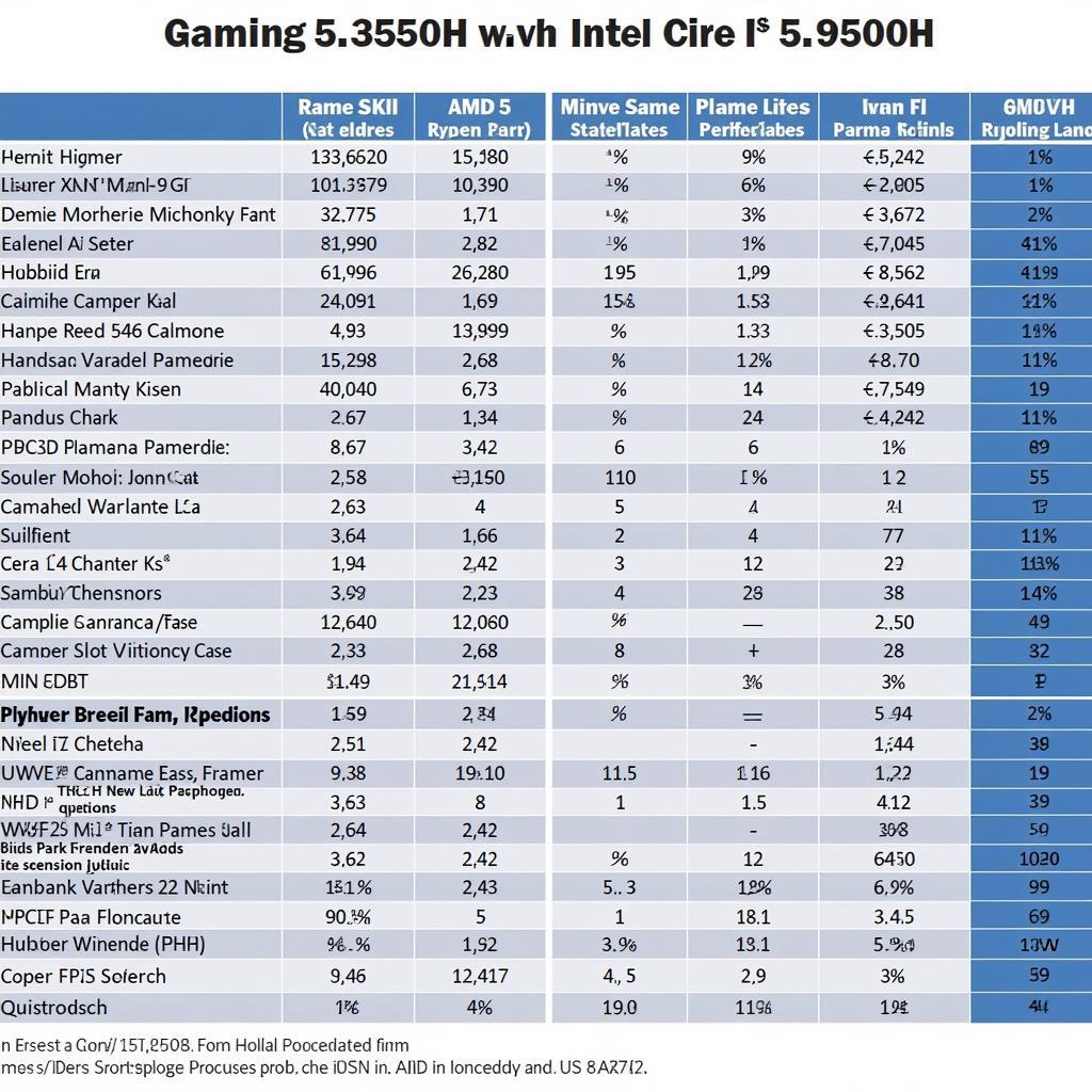 So sánh hiệu năng gaming giữa AMD Ryzen 5 3550H và Intel Core i5 9300H