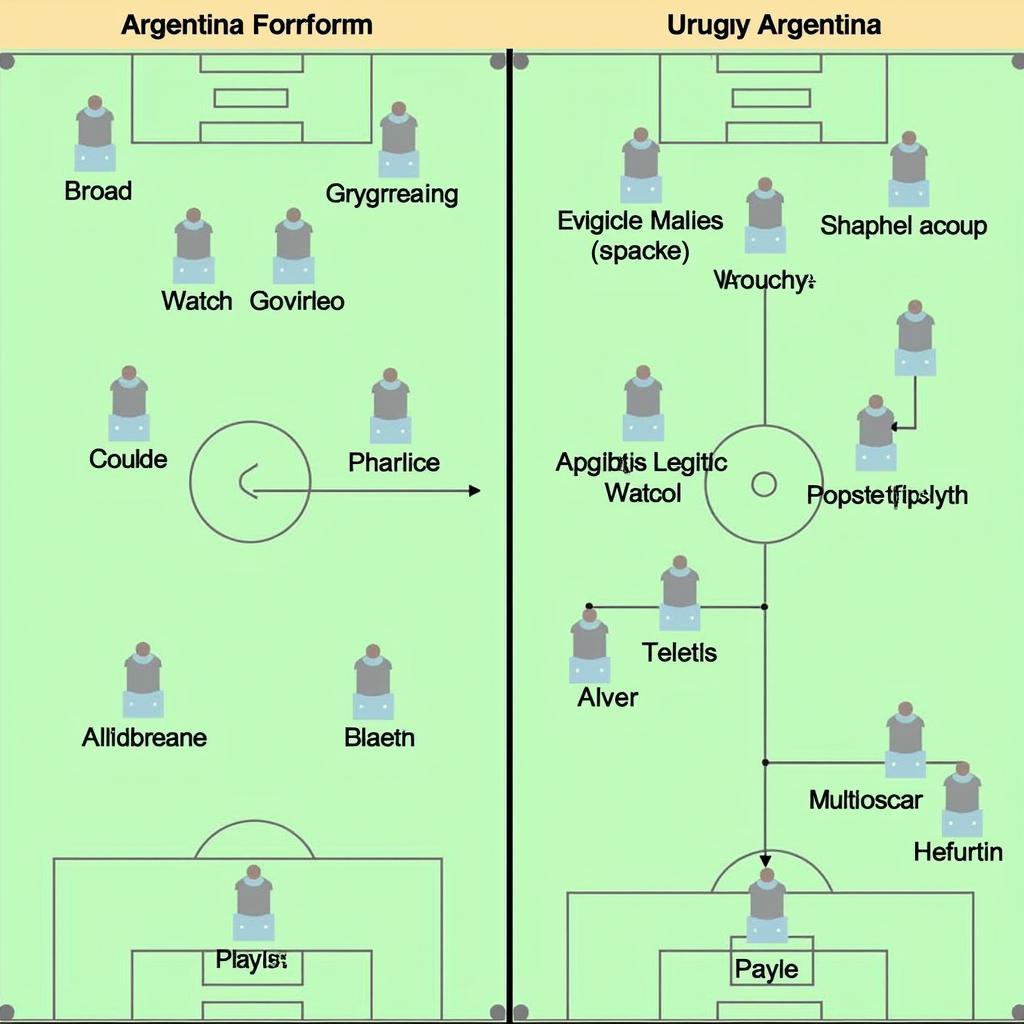 Phân tích chiến thuật Argentina vs Uruguay