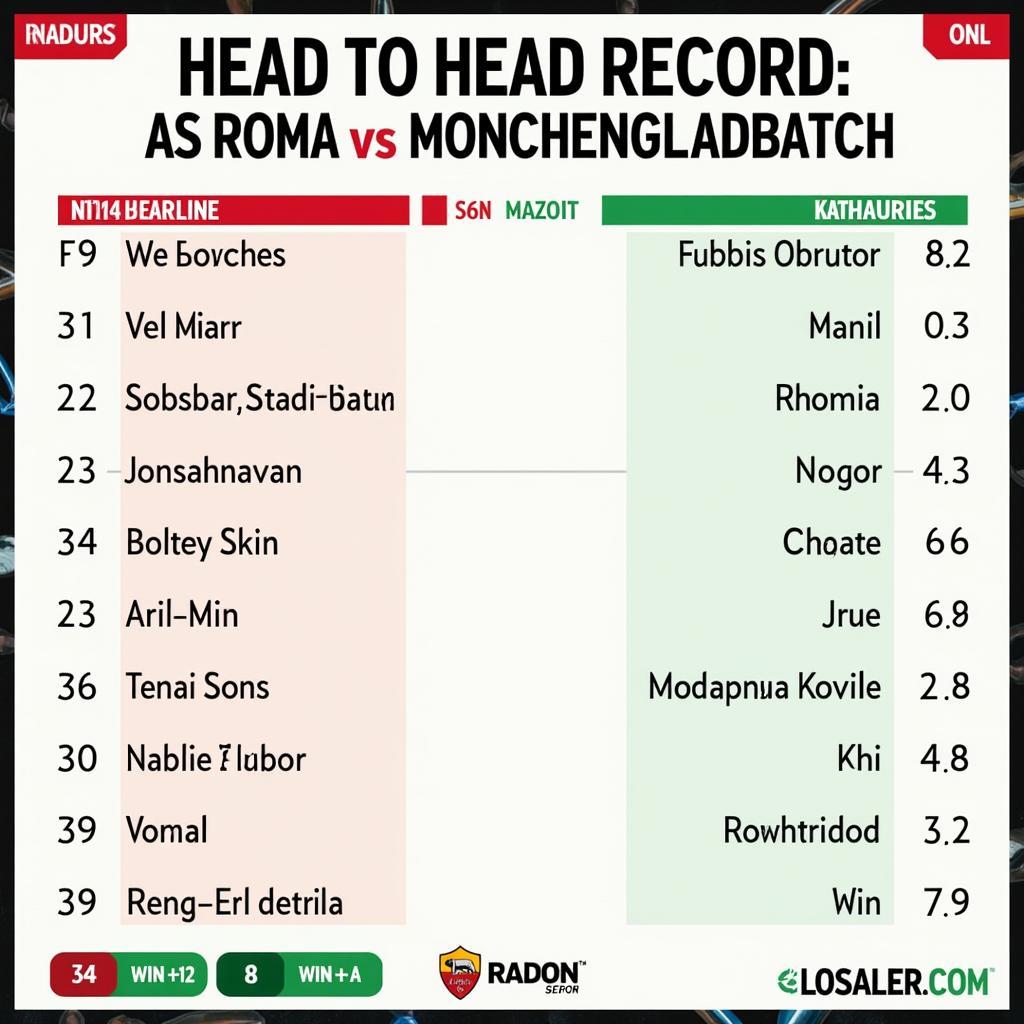 Lịch sử đối đầu AS Roma vs Monchengladbach