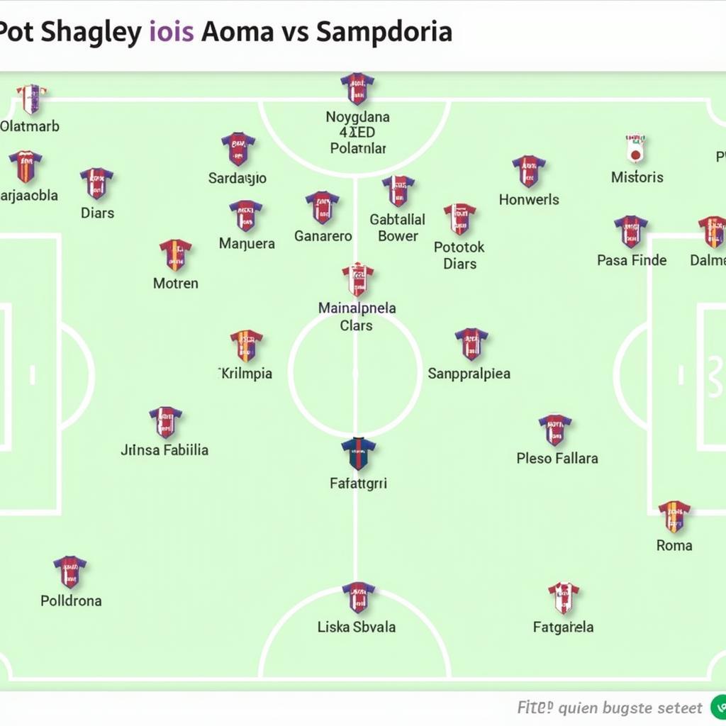 AS Roma vs Sampdoria: Sơ đồ chiến thuật