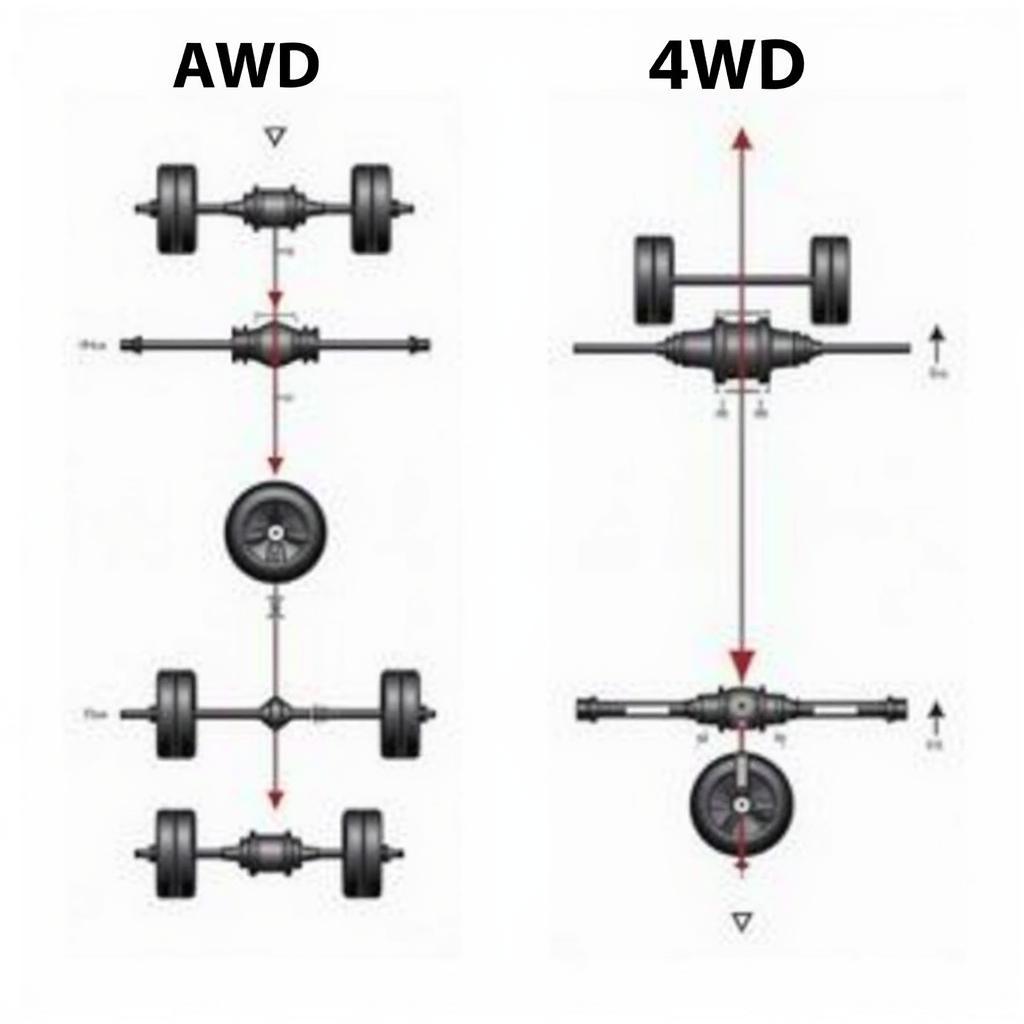 So sánh hệ thống AWD và 4WD