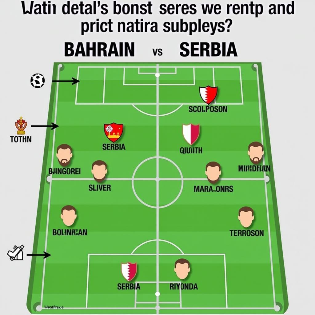 Đội hình ra sân dự kiến của Bahrain và Serbia