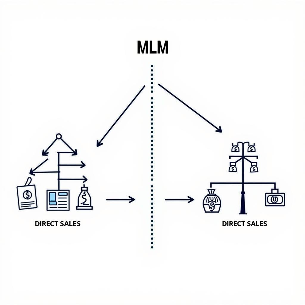 Multi-level Marketing vs Direct Sales: A Visual Comparison