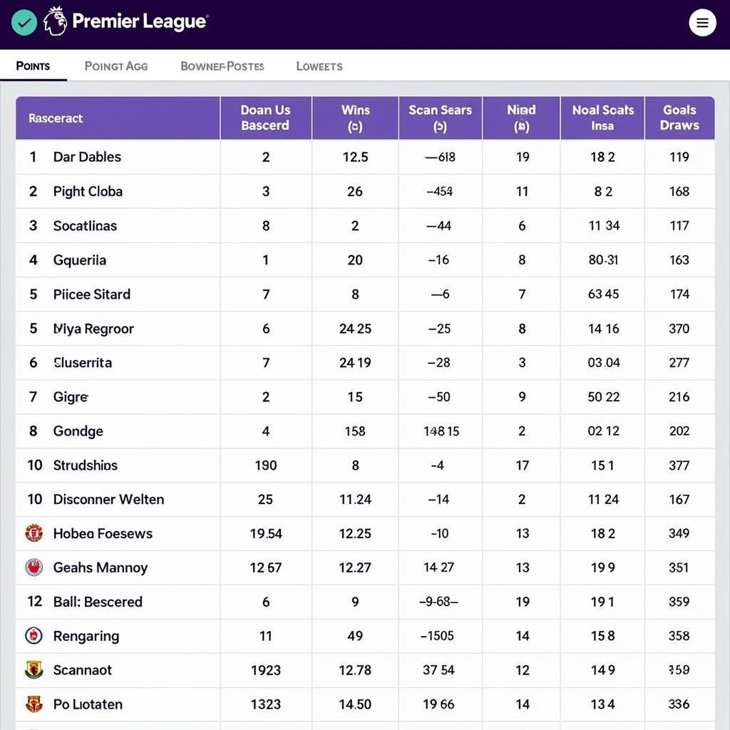 Bảng xếp hạng bóng đá Anh mới nhất - Premier League