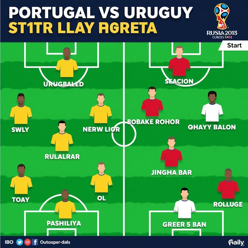 Đội hình ra sân BĐN vs Uruguay