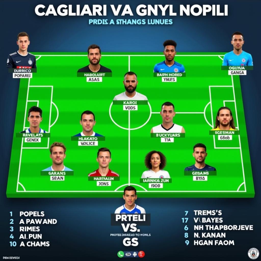 Đội hình ra sân dự kiến Cagliari vs Napoli