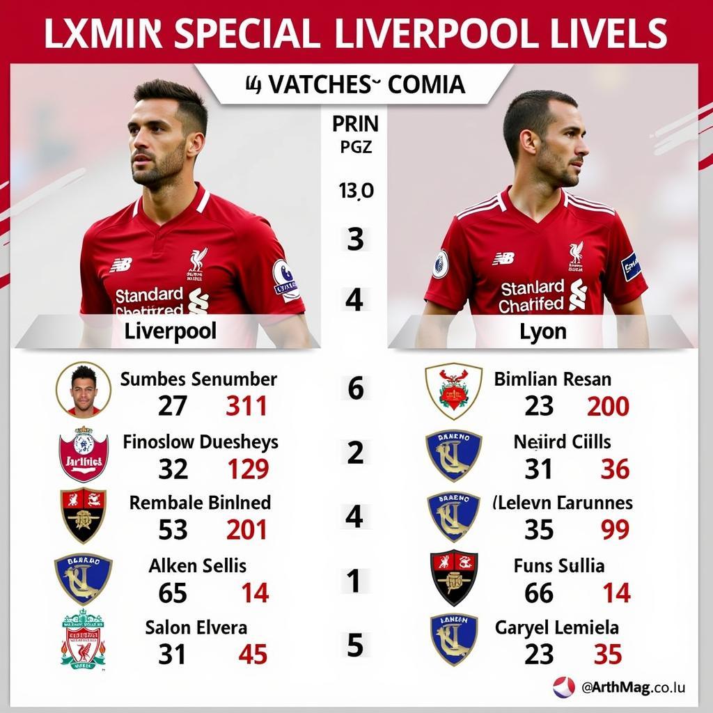 Cầu thủ đáng chú ý Liverpool vs Lyon