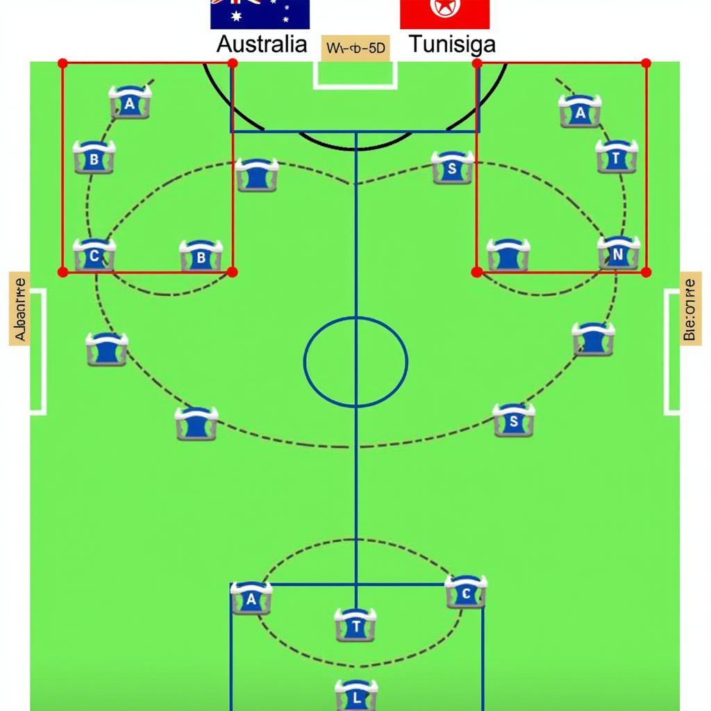 Chiến thuật của Australia và Tunisia trong trận đấu