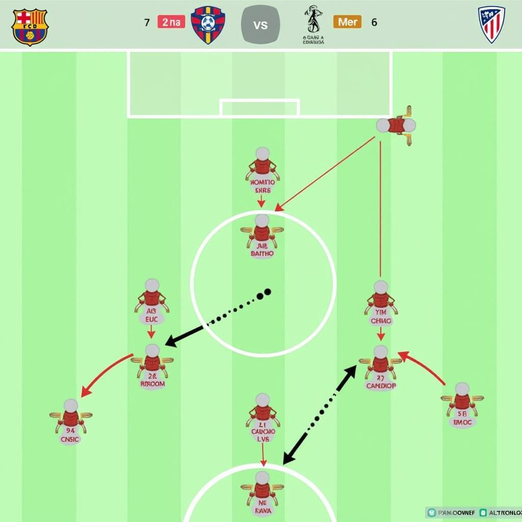 Chiến thuật dự kiến của Barca vs Girona