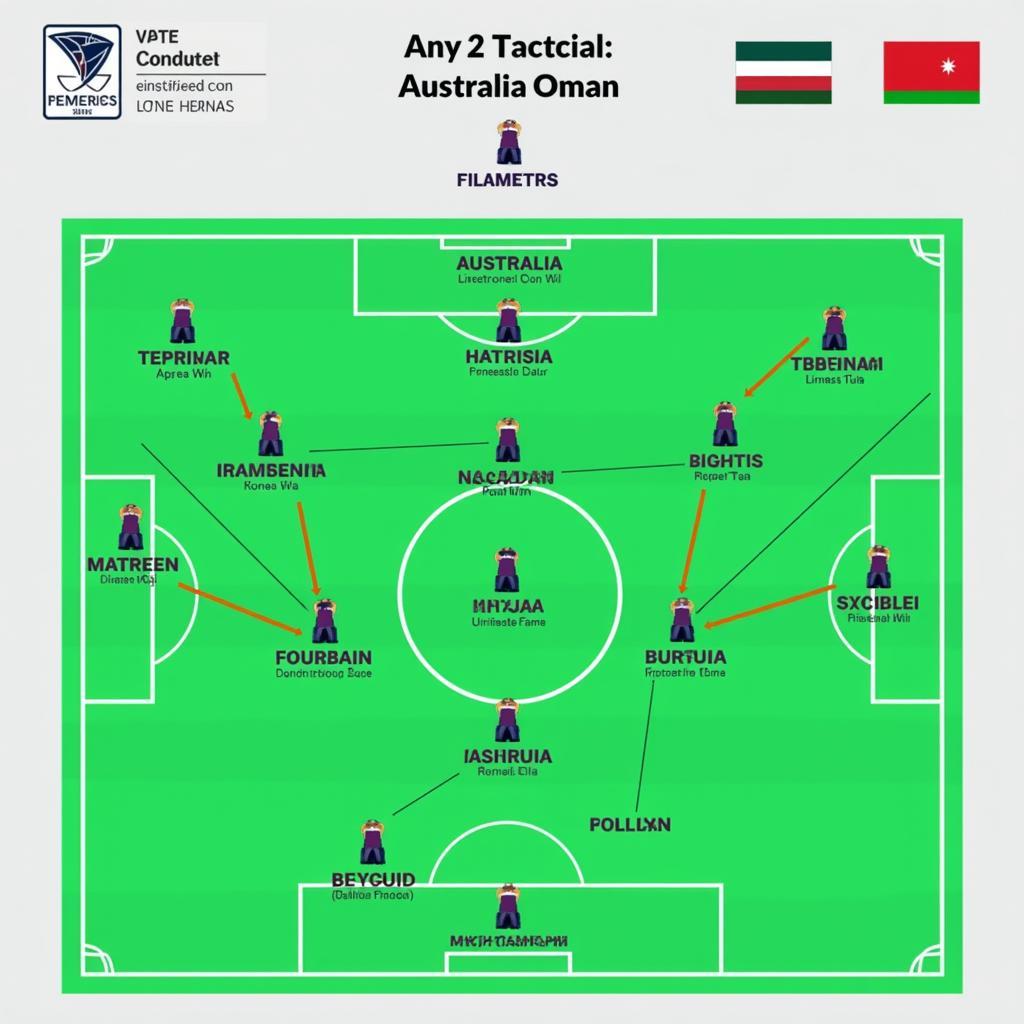 Chiến thuật dự đoán trận đấu Úc vs Oman