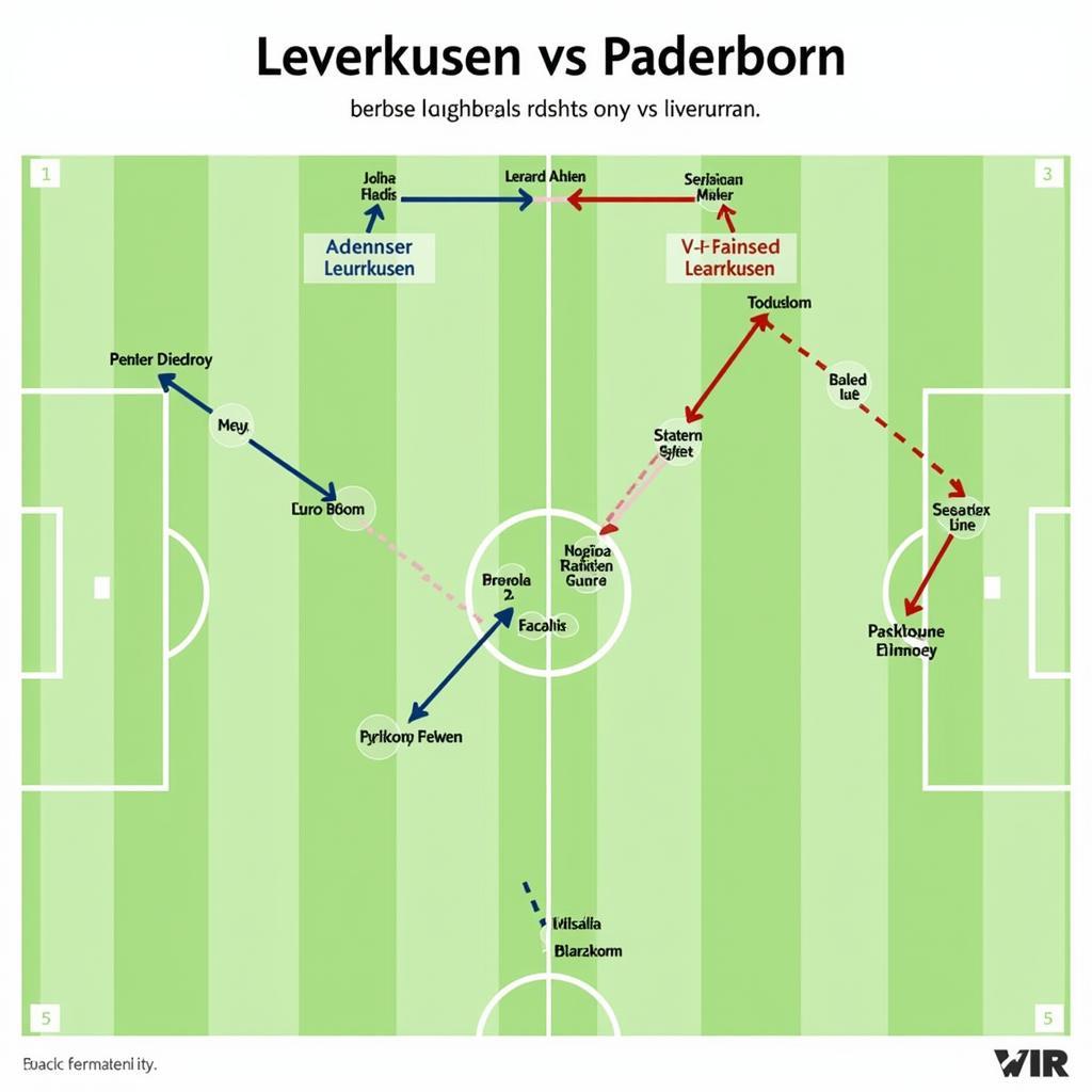 Chiến thuật Leverkusen Paderborn