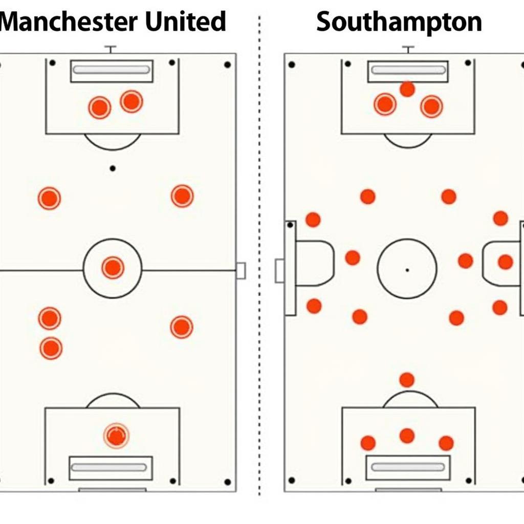 Chiến thuật của MU và Southampton