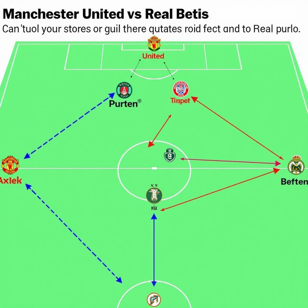 Chiến thuật của MU vs Betis