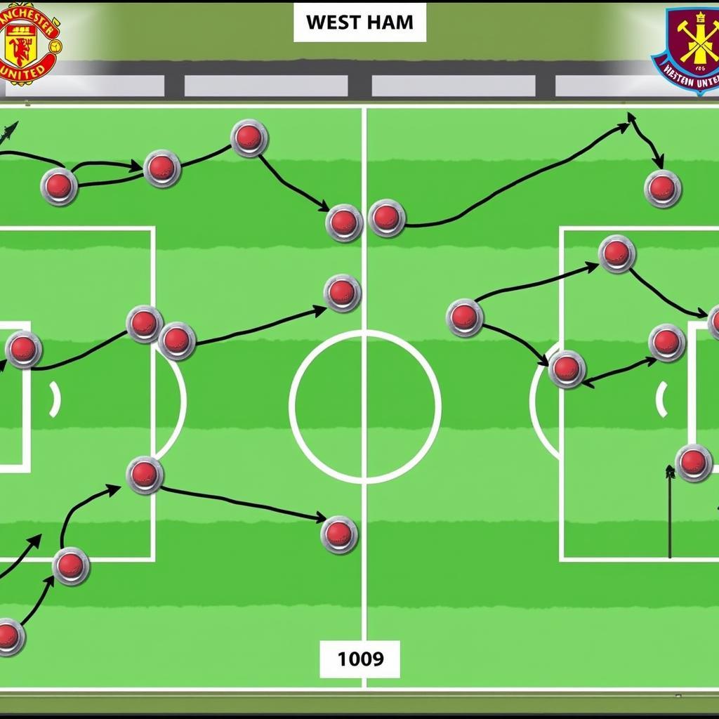 Chiến thuật MU vs West Ham